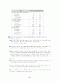 표집 및 조사 방법 24페이지