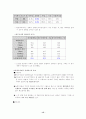 표집 및 조사 방법 26페이지