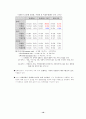 표집 및 조사 방법 27페이지