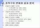 조직구조 변화와 성과 분석-포스코 4페이지