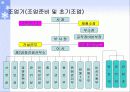 조직구조 변화와 성과 분석-포스코 9페이지