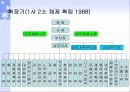 조직구조 변화와 성과 분석-포스코 12페이지