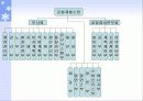 조직구조 변화와 성과 분석-포스코 14페이지