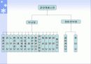 조직구조 변화와 성과 분석-포스코 15페이지