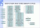 조직구조 변화와 성과 분석-포스코 18페이지