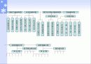 조직구조 변화와 성과 분석-포스코 19페이지