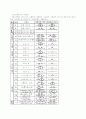 시퀀스제어 10페이지