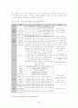 한국, 미국, 일본, 대만 중소기업의 비교 3페이지