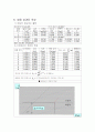 개수로 내 정상 등류실험 5페이지