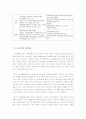 빈곤과 국민기초생활보장 24페이지