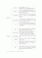 빈곤과 국민기초생활보장 31페이지