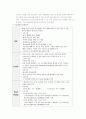 빈곤과 국민기초생활보장 37페이지