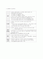 빈곤과 국민기초생활보장 40페이지
