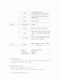 빈곤과 국민기초생활보장 54페이지