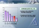 삼성카드의 마케팅 전략 3페이지