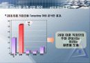 삼성카드의 마케팅 전략 5페이지
