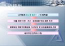 삼성카드의 마케팅 전략 7페이지