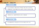 바이오 벤처 창업에 관련된 사업계획서 PPT 7페이지