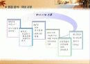 바이오 벤처 창업에 관련된 사업계획서 PPT 9페이지