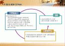 바이오 벤처 창업에 관련된 사업계획서 PPT 12페이지