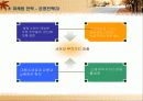 바이오 벤처 창업에 관련된 사업계획서 PPT 15페이지