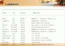 바이오 벤처 창업에 관련된 사업계획서 PPT 17페이지