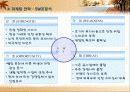 바이오 벤처 창업에 관련된 사업계획서 PPT 19페이지