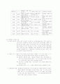교육의 심리학적 기초, 특성, 연구방법, 대상 7페이지