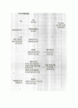      세계무역기구 (WTO : World Trade Organization) 15페이지