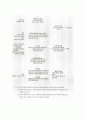      세계무역기구 (WTO : World Trade Organization) 16페이지