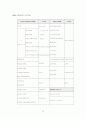 경제 협력 개발 기구OECD(Organization for Economic Cooperation and Development) 15페이지