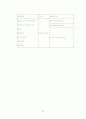 경제 협력 개발 기구OECD(Organization for Economic Cooperation and Development) 16페이지