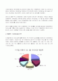 디지털카메라 시장조사 보고서 2페이지