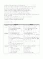 판촉행사 진행 보고서 (주유소) 3페이지