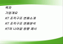 KT의 조직구조 변화와 성과분석 1페이지