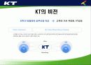 KT의 조직구조 변화와 성과분석 4페이지