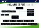 KT의 조직구조 변화와 성과분석 6페이지