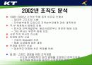 KT의 조직구조 변화와 성과분석 9페이지