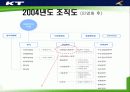 KT의 조직구조 변화와 성과분석 10페이지