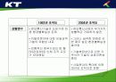 KT의 조직구조 변화와 성과분석 15페이지