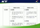 KT의 조직구조 변화와 성과분석 17페이지
