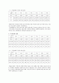 퇴직노인의 재취업에 대한 고찰 4페이지