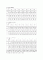 퇴직노인의 재취업에 대한 고찰 5페이지