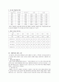 퇴직노인의 재취업에 대한 고찰 6페이지