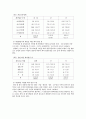 퇴직노인의 재취업에 대한 고찰 9페이지