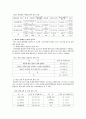 퇴직노인의 재취업에 대한 고찰 10페이지