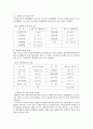퇴직노인의 재취업에 대한 고찰 11페이지