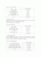 퇴직노인의 재취업에 대한 고찰 13페이지