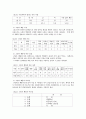 퇴직노인의 재취업에 대한 고찰 15페이지