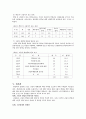퇴직노인의 재취업에 대한 고찰 16페이지